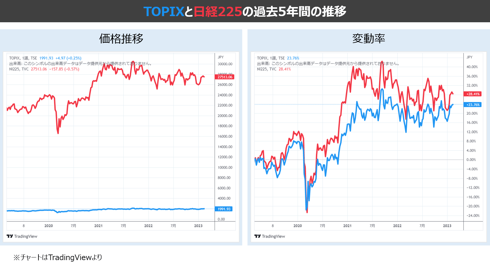 ETF銘柄解説！日本株に丸ごと投資するなら TOPIX（トピックス） | マネー探検隊が行く！ | 投資から節約、生活の知恵まで幅広く扱うマネーサイト
