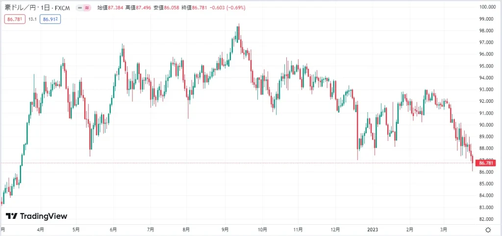 AUG-JPY