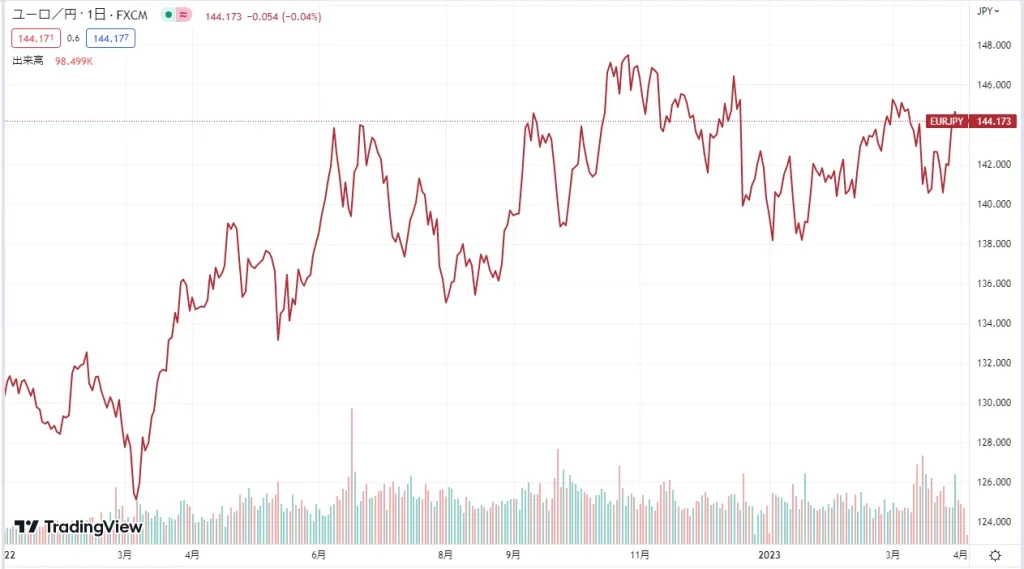 EUR_JPYJPY