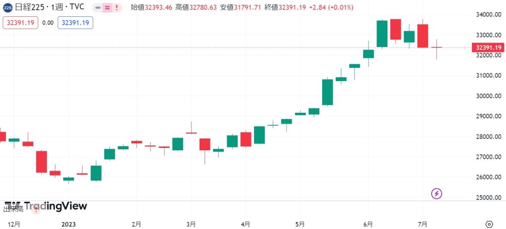 日経225