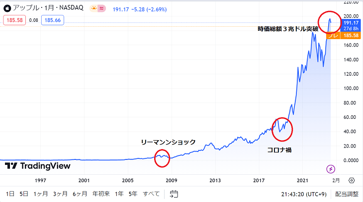 画像に alt 属性が指定されていません。ファイル名: %E3%82%A2%E3%83%83%E3%83%97%E3%83%AB30%E5%B9%B4.png