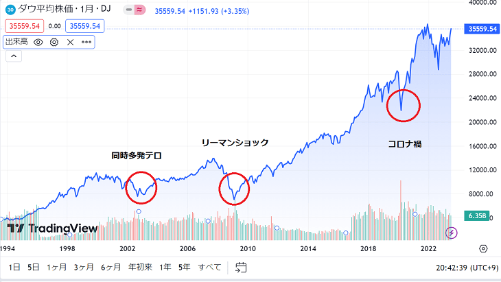 画像に alt 属性が指定されていません。ファイル名: %E3%83%80%E3%82%A6%E5%B9%B3%E5%9D%8730%E5%B9%B4.png