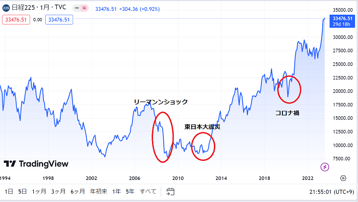 画像に alt 属性が指定されていません。ファイル名: %E6%97%A5%E7%B5%8C%E5%B9%B3%E5%9D%8730%E5%B9%B4.png