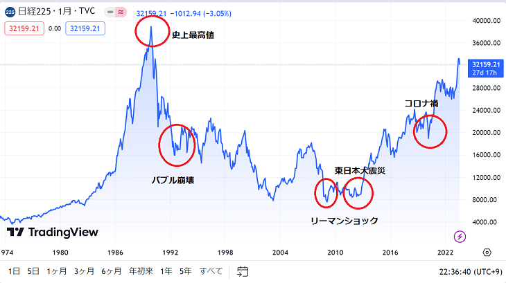 画像に alt 属性が指定されていません。ファイル名: %E6%97%A5%E7%B5%8C%E5%B9%B3%E5%9D%8750%E5%B9%B4.png