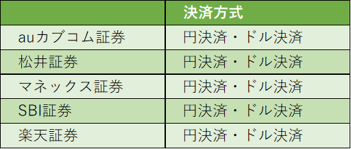 ネット証券の決済方式・一覧