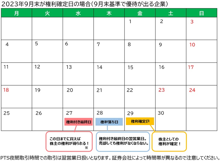 優待カレンダー（2023年9月末で権利確定日の場合）
