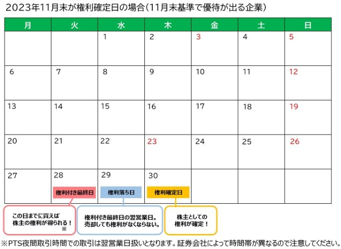 2023年11月株主優待権利確定カレンダー