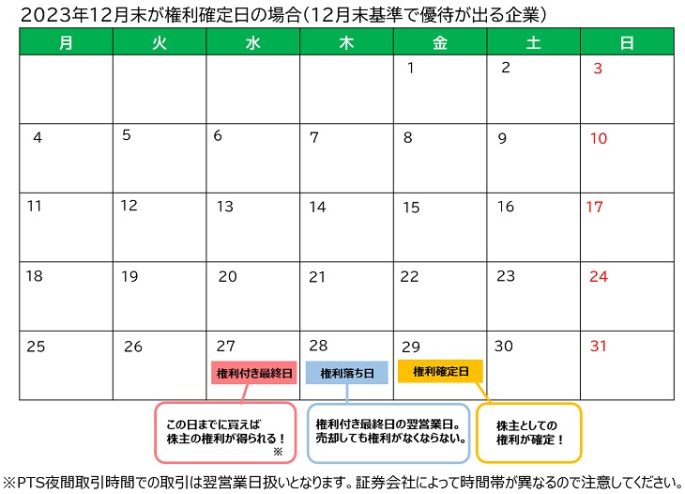 2023年12月末権利確定の優待カレンダー