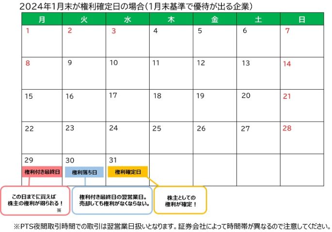 優待カレンダー2024年1月