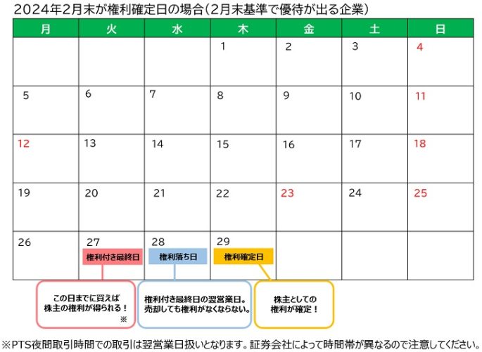 2024年2月末が権利確定のカレンダー