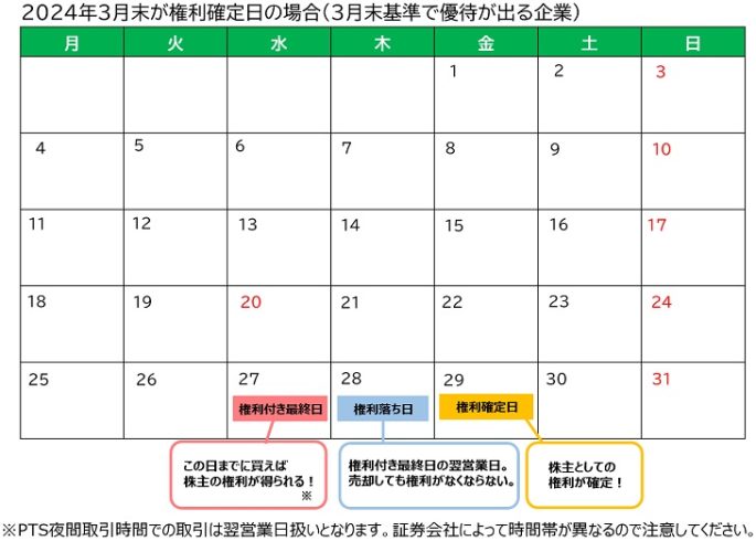 2024年3月優待カレンダー