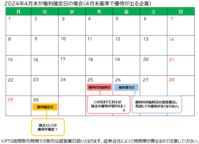 2024年4月末が権利確定日の場合の優待カレンダー