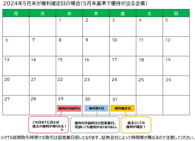 優待カレンダー（2024年５月末で権利確定の場合）