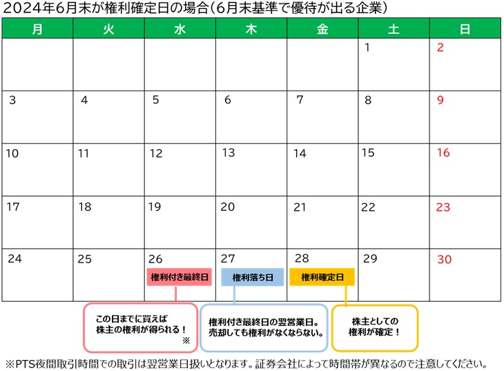 優待カレンダー 2024年6月末で権利確定の場合