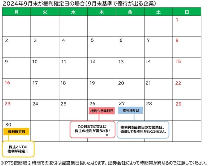 2024年9月末で権利確定する場合の優待カレンダー