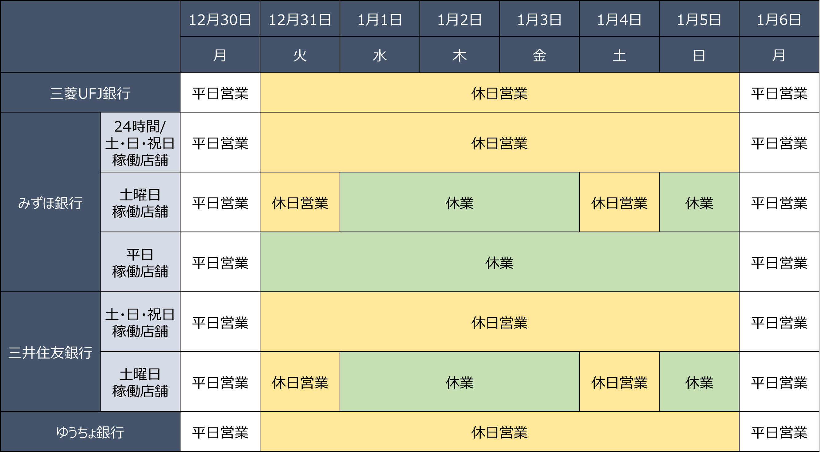 2024～2025年用まとめ】年末年始の主要銀行の営業スケジュール | マネー探検隊が行く！ | 投資から節約、生活の知恵まで幅広く扱うマネーサイト