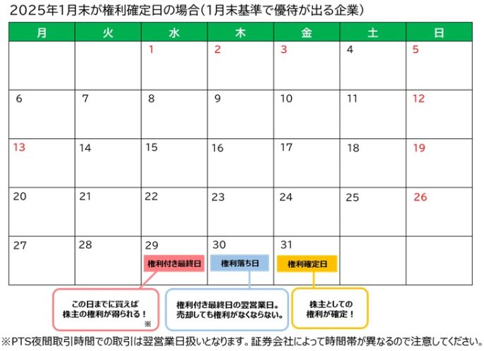 2025年1月末が権利確定の場合のカレンダー