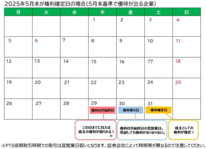 2025年5月末が権利確定日の優待カレンダー